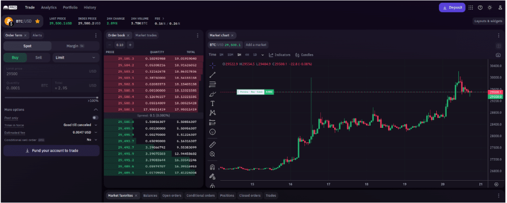 Which Is the Best Coinbase Alternative? - Coindoo