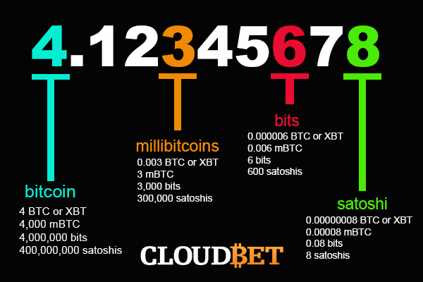 In Depth Explanation of the Satoshi Test | 21 Analytics