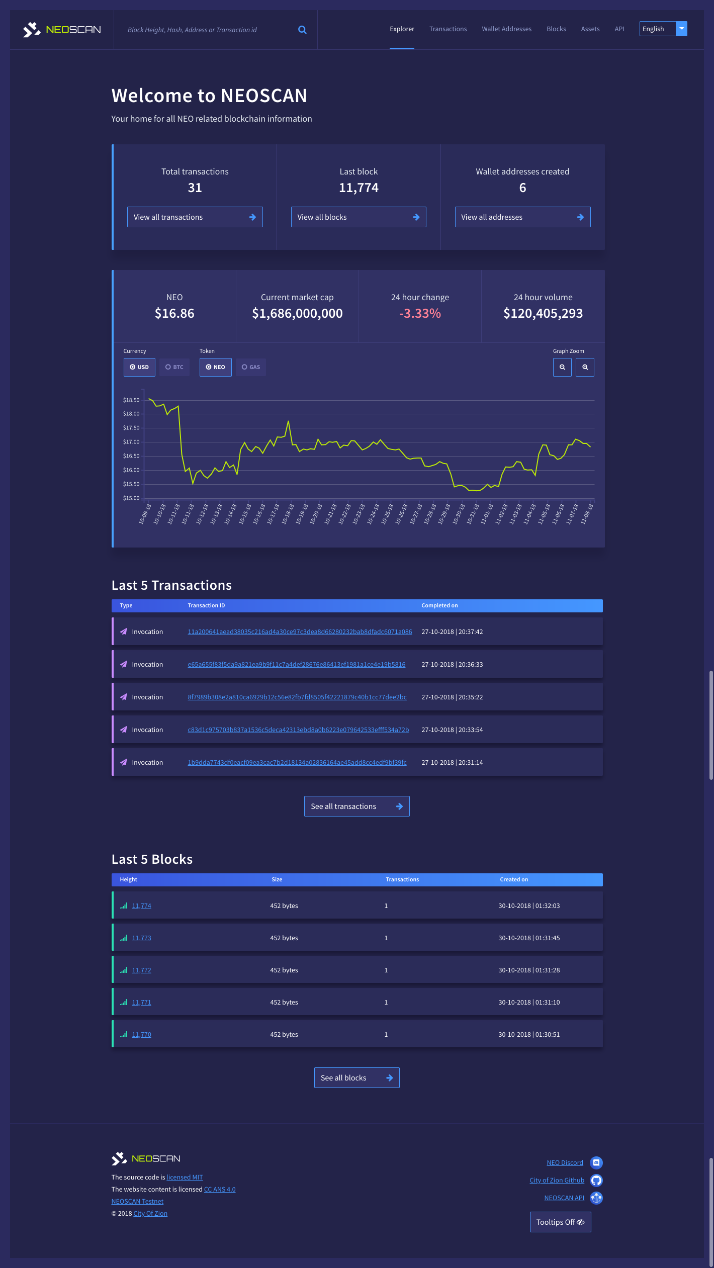 What is the Neo Ecosystem and the NEO Token? - Moralis Academy