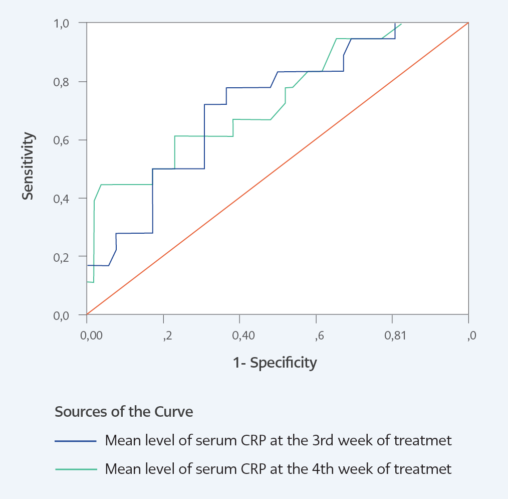 C-reactive protein and venous thromboembolism: causal or casual association?