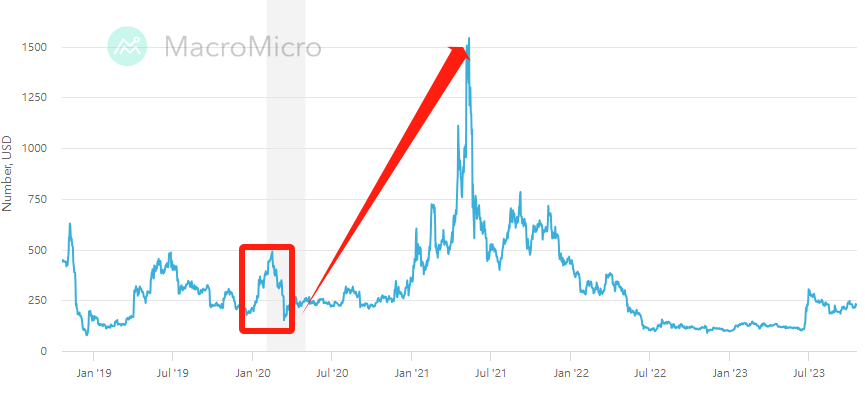 Bitcoin Cash Price Prediction: , , , - 