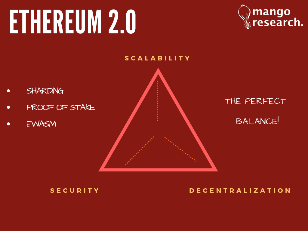 What About the Ethereum Roadmap?