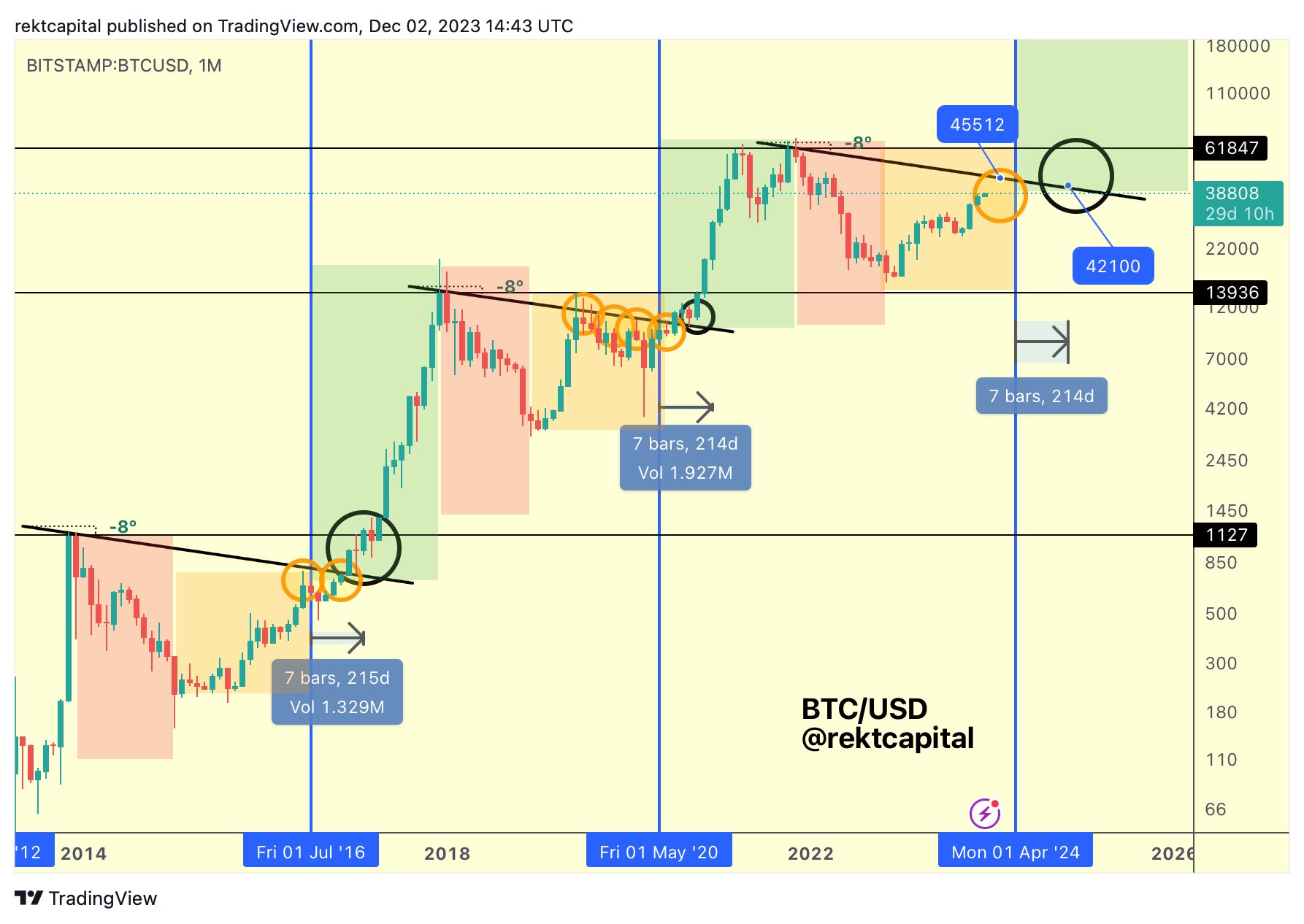 Bitcoin: New All Time High in Euro