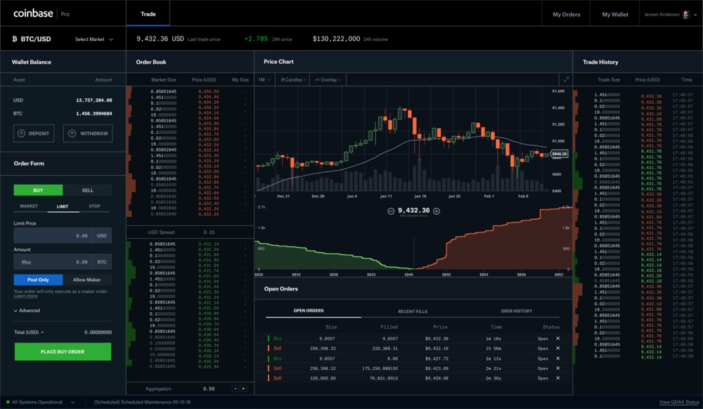 Coinbase vs. Coinbase Pro []: Is it Worth it to Upgrade? | FinanceBuzz