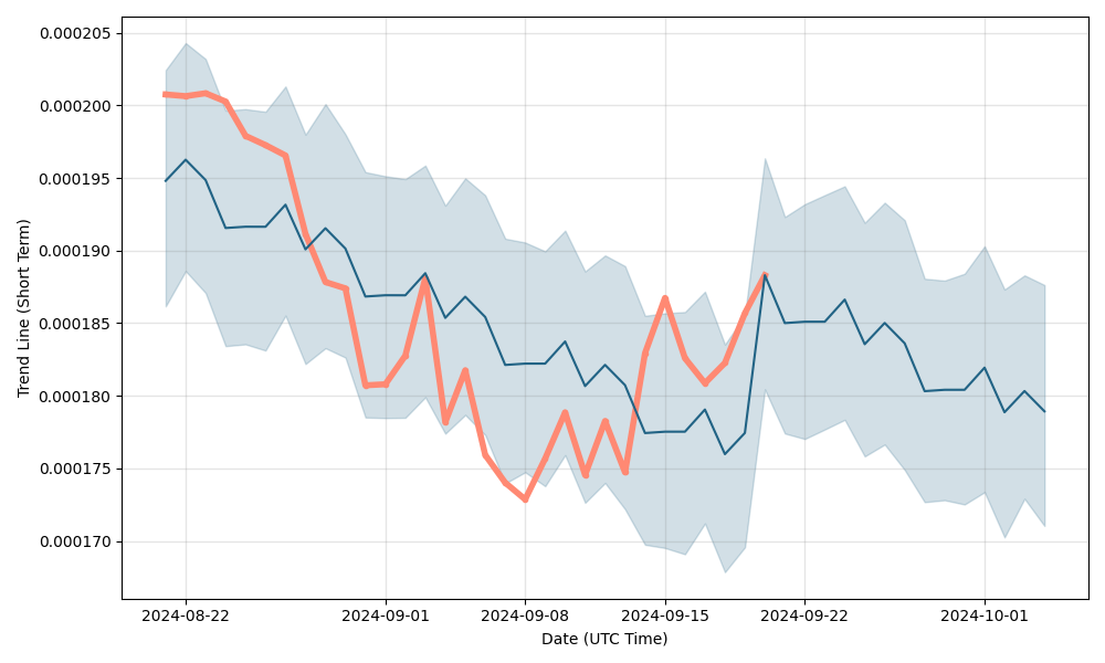 Onestop Price Prediction up to $ by - OST Forecast - 