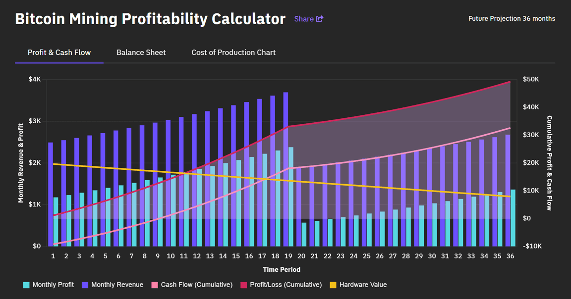 Cryptocurrency Mining Calculator