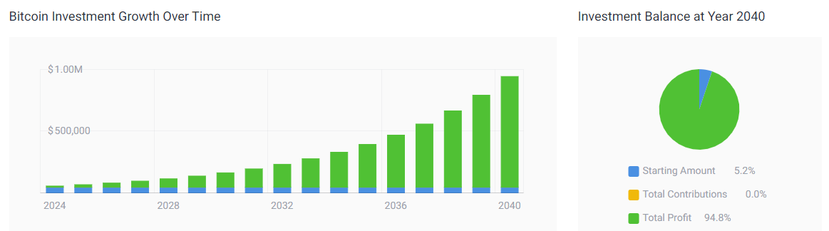 Green Satoshi Token Price Prediction ,,, - How high can GST go?