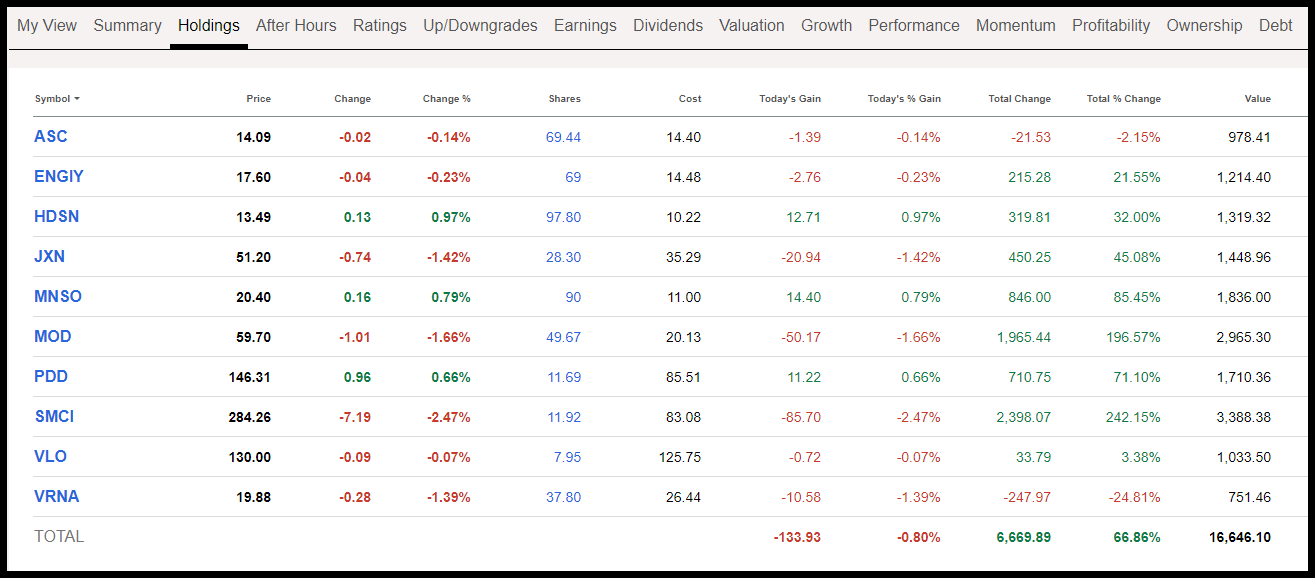 Best stocks for beginner investors