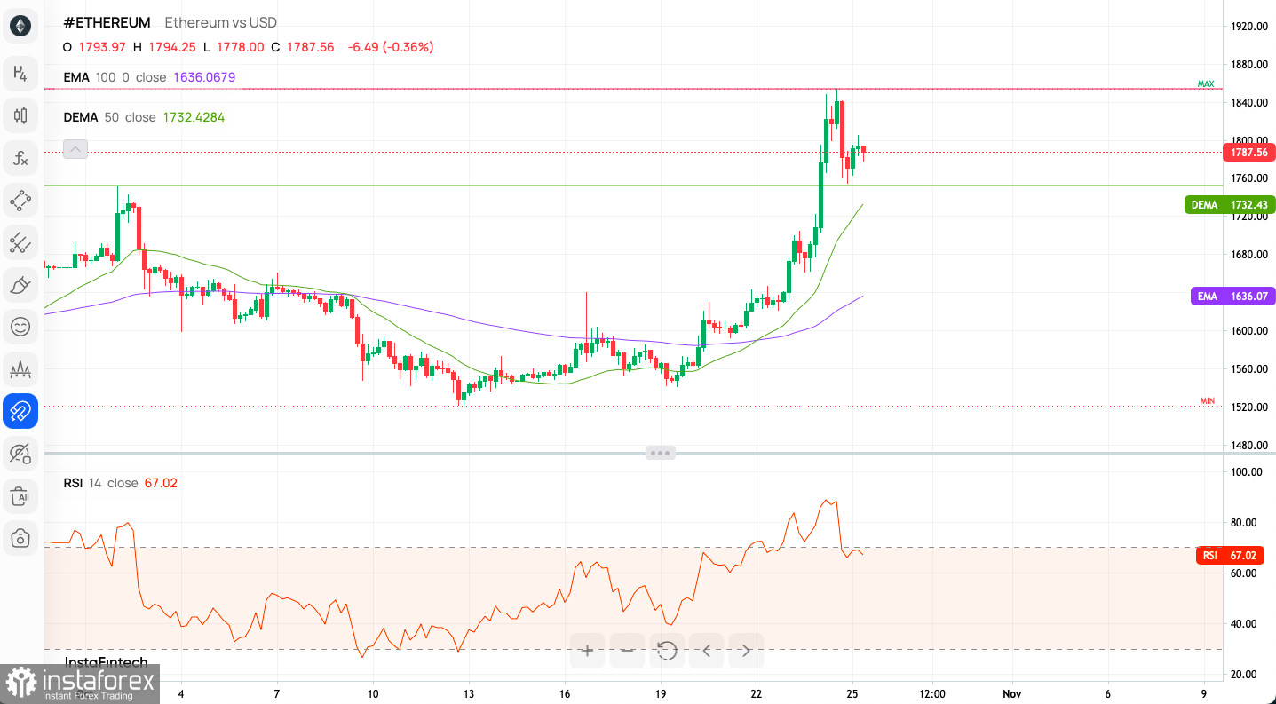 Trade ETH to USD | ETH to USD chart | bitcoinlog.fun