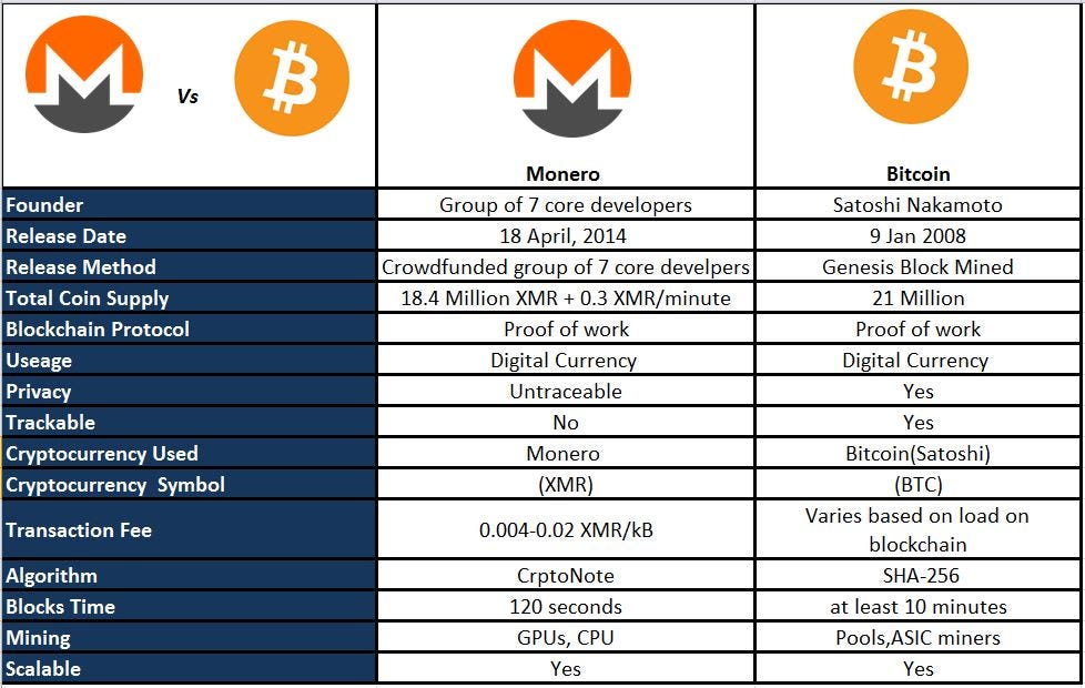 Calculate XMR to BTC live today (XMR-BTC) | CoinMarketCap