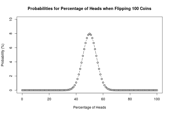 Forget 50/50, Coin Tosses Have a Bias