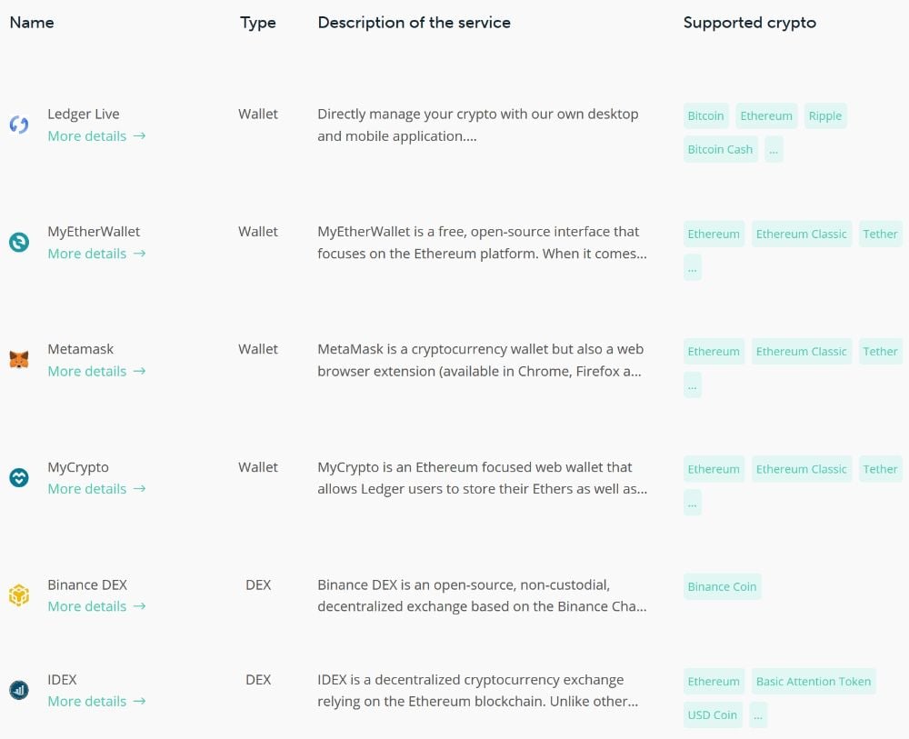 Staking Crypto and Earn Coins | Ledger