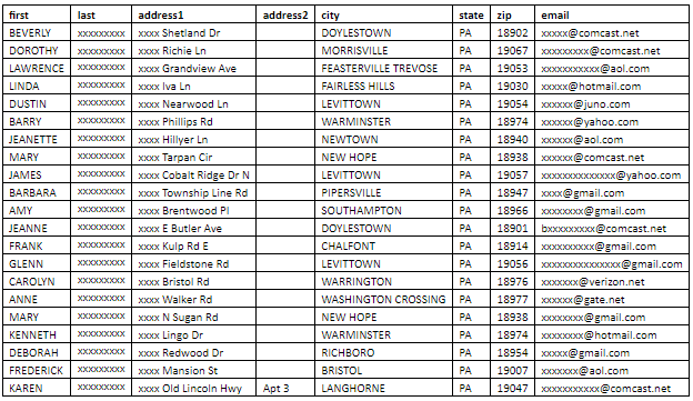 UK List Broker of Business & Consumer Lists - WhichList2