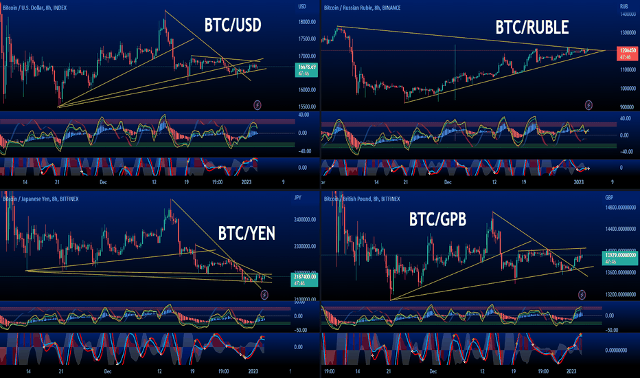 GBP BTC | Chart | British Pound - Bitcoin