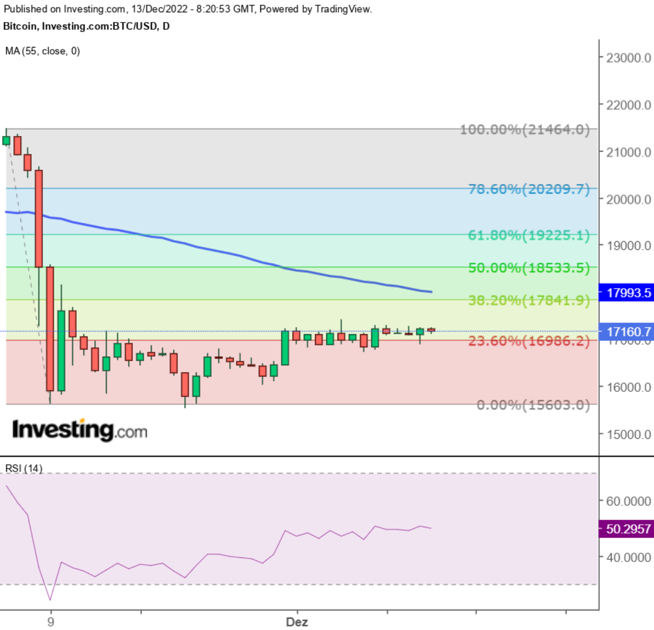 Bitcoin USD (BTC-USD) price, value, news & history – Yahoo Finance