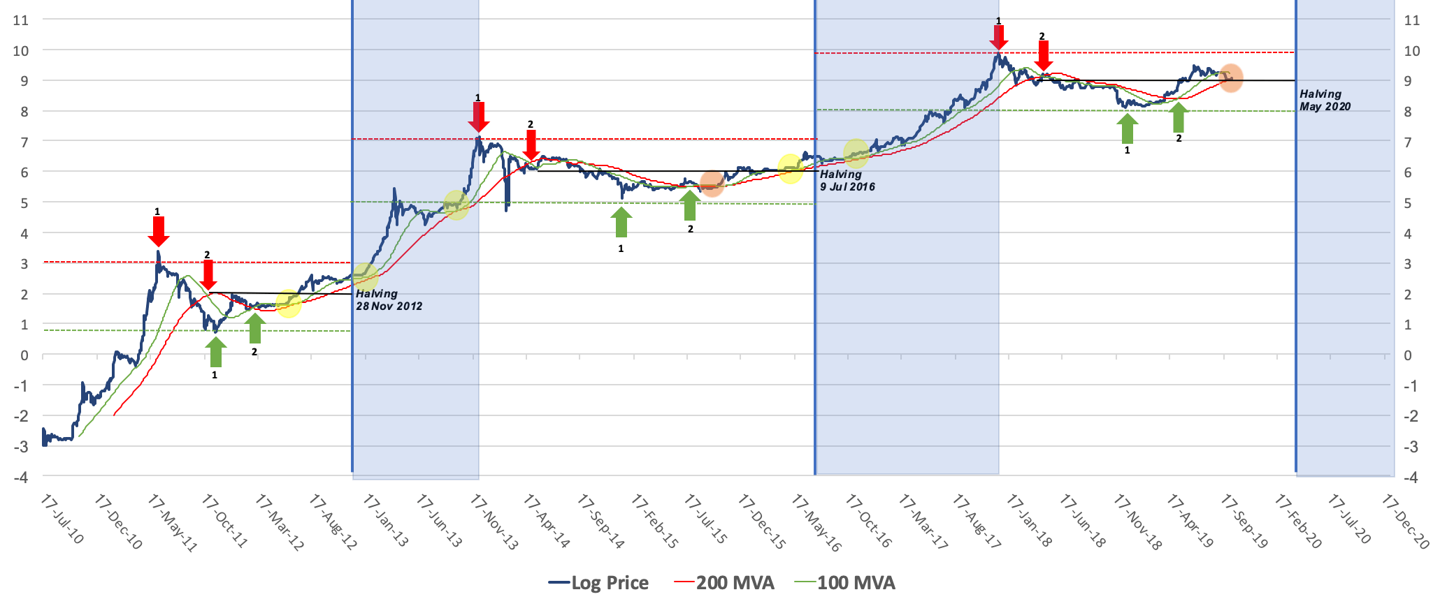 Bitcoin Log Regression Rainbow Chart — bitcoinlog.fun