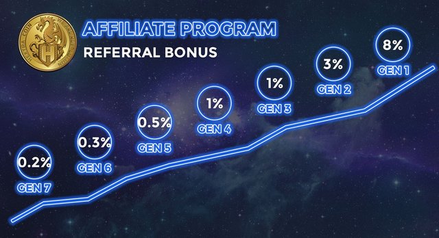 HextraCoin Live Price Chart - The Coin Offering