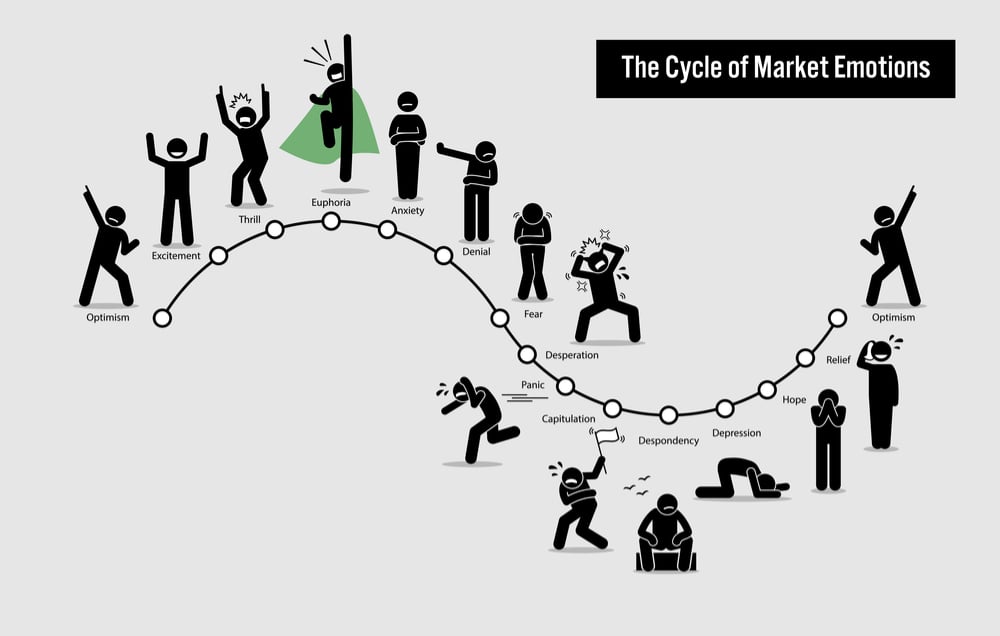 Sentiment Analysis: Crowd-Sourcing Crypto GAINS!