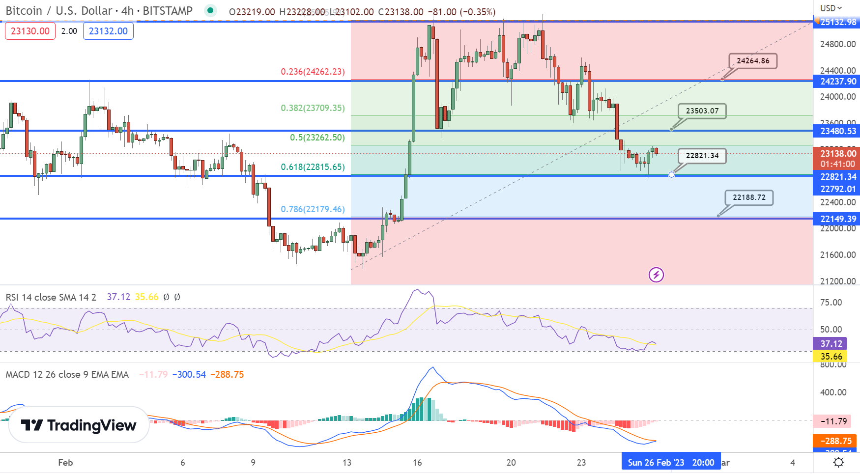 5 Bitcoin to US Dollar or convert 5 BTC to USD