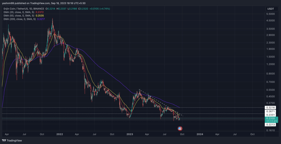 Enjin Price Prediction: How High Could ENJ Go?