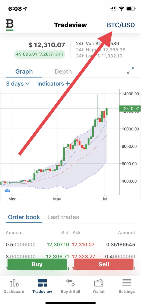 Bitcoin (BTC) Profit Calculator - CryptoGround