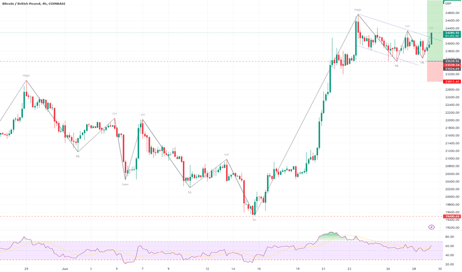 Convert BTC to GBP - Bitcoin to British Pound Sterling Converter | CoinCodex