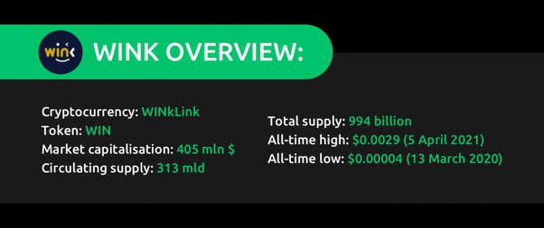 WINkLink Price Prediction: Future WIN forecast , & 