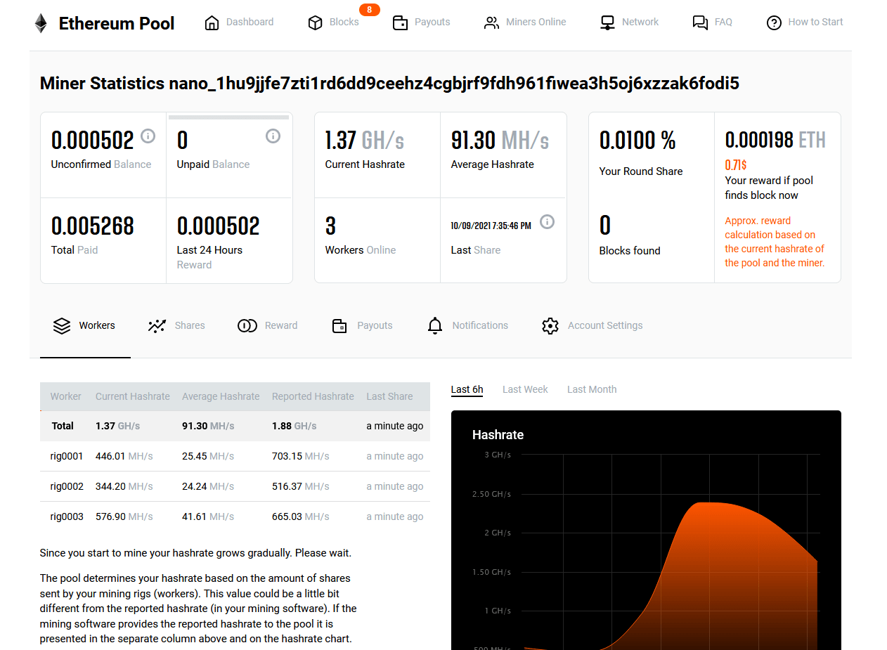 7 Best Ethereum(ETH) Mining Pool Options | Mudrex Learn