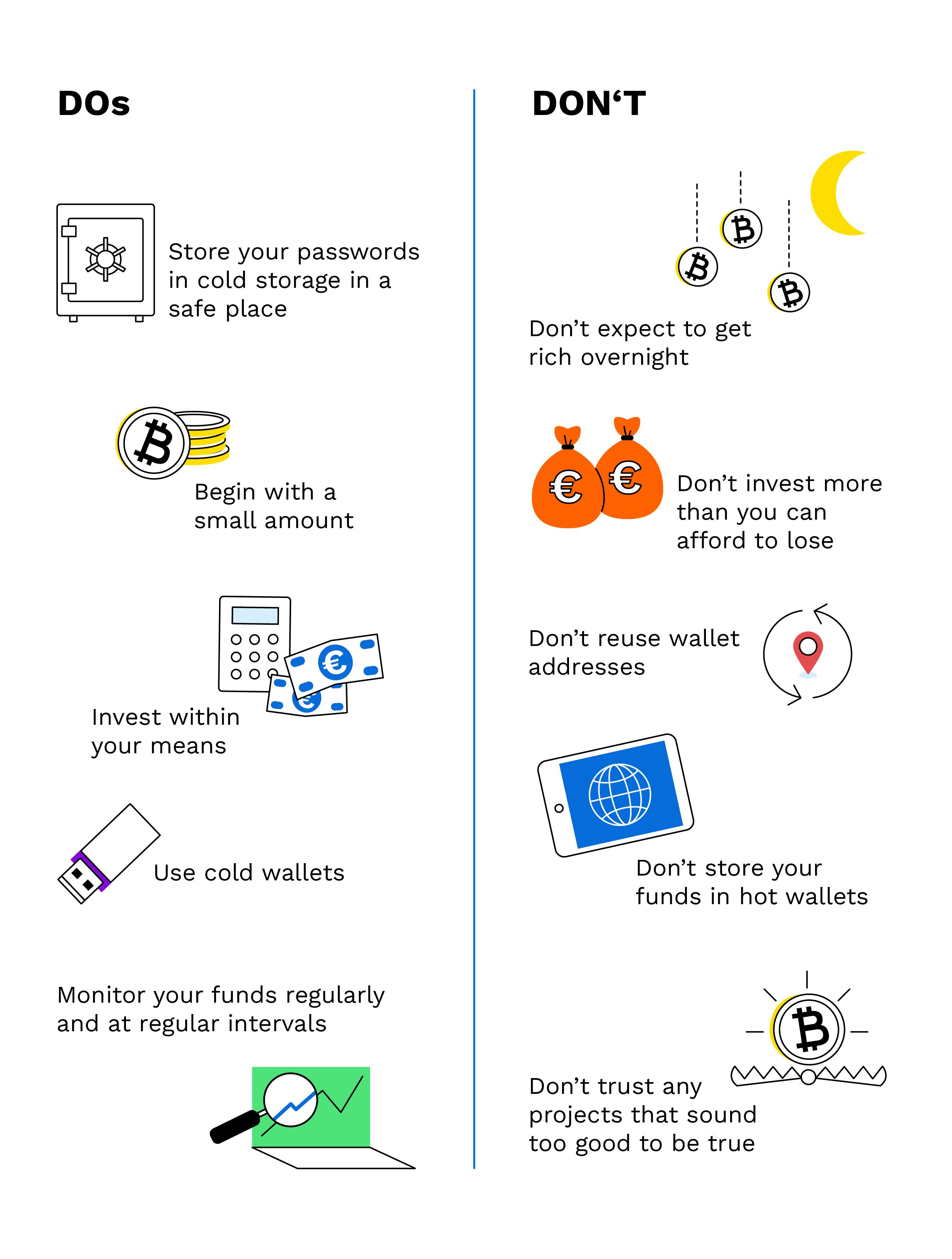 How to Get Started with Bitcoin → [Step-By-Step Beginner Guide]