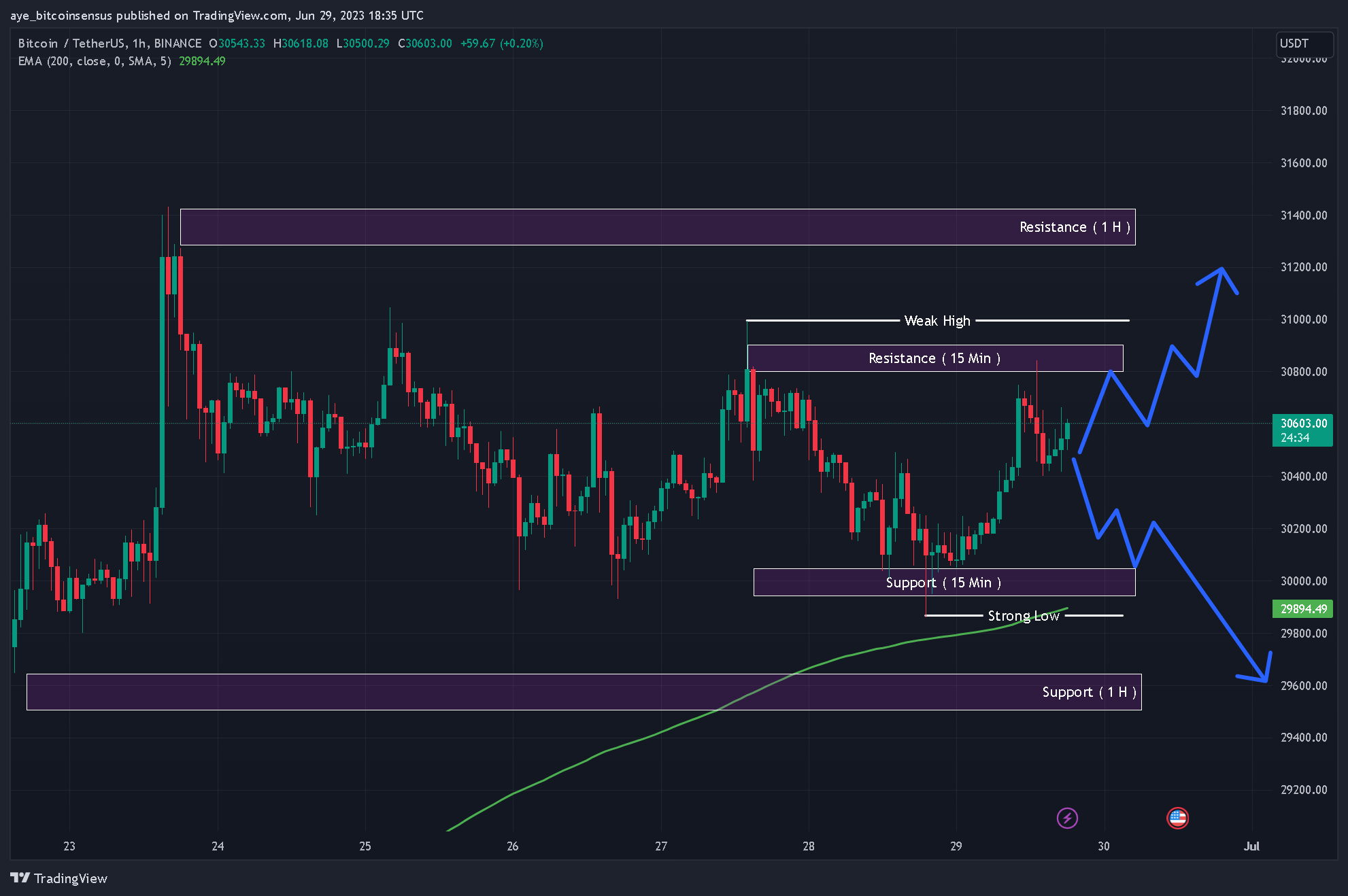 Bitcoin (BTC) live coin price, charts, markets & liquidity