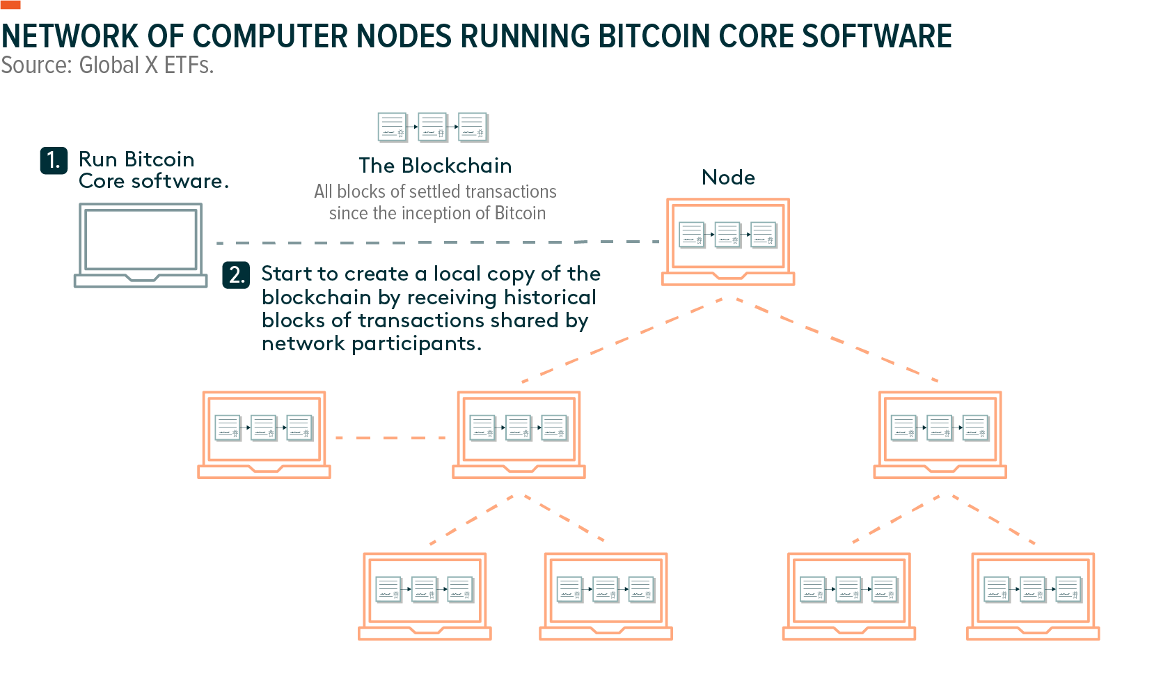 Bitcoin - Wikipedia