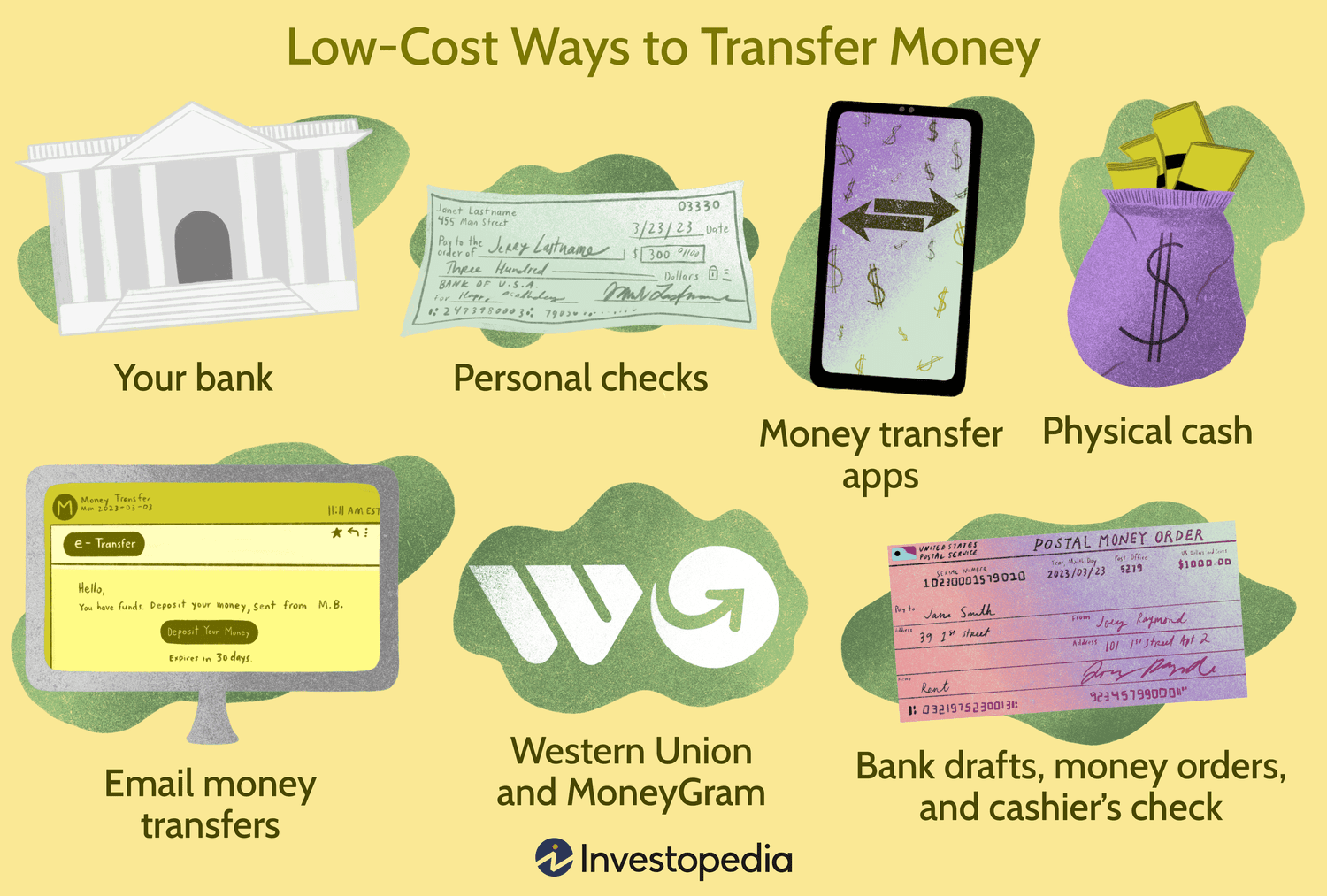 Send Money With Interac e-Transfer - RBC Royal Bank