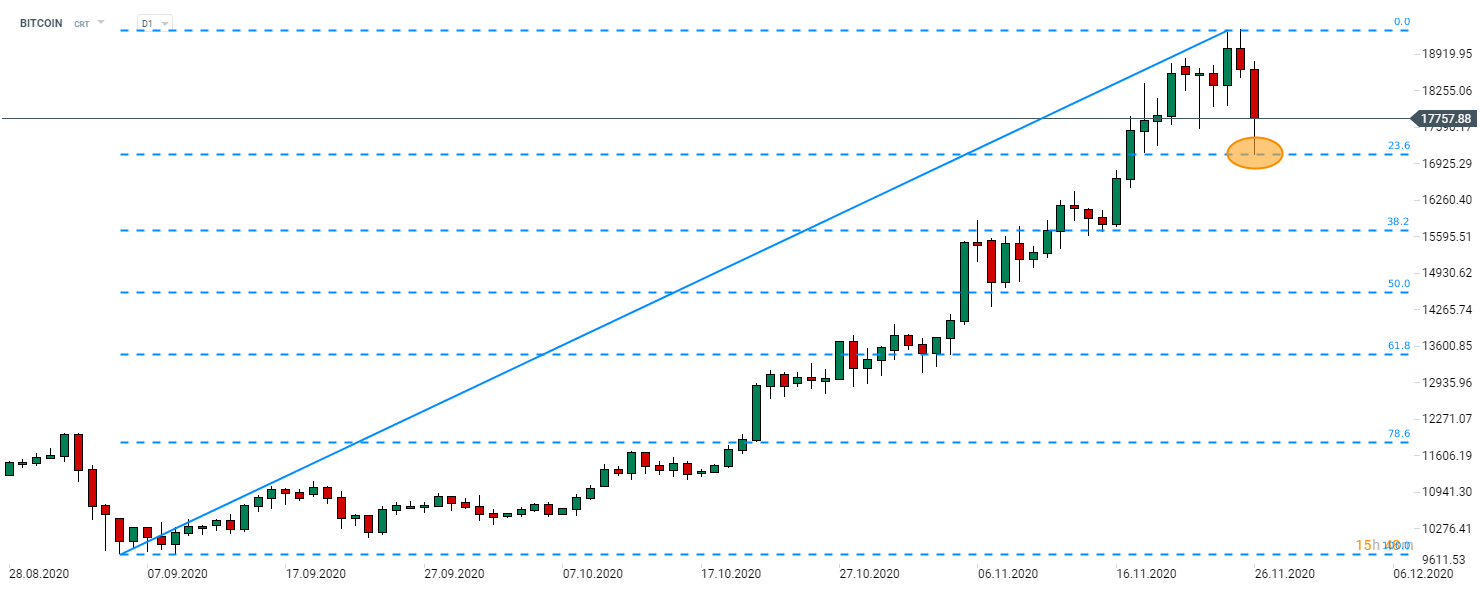 Get Ready? CZ Binance Predicts Bitcoin Will Hit Multiple ATH After the Halving