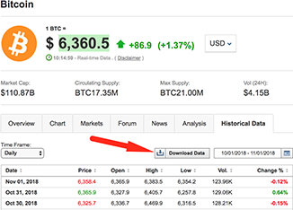 Bitcoin USD (BTC-USD) Price History & Historical Data - Yahoo Finance