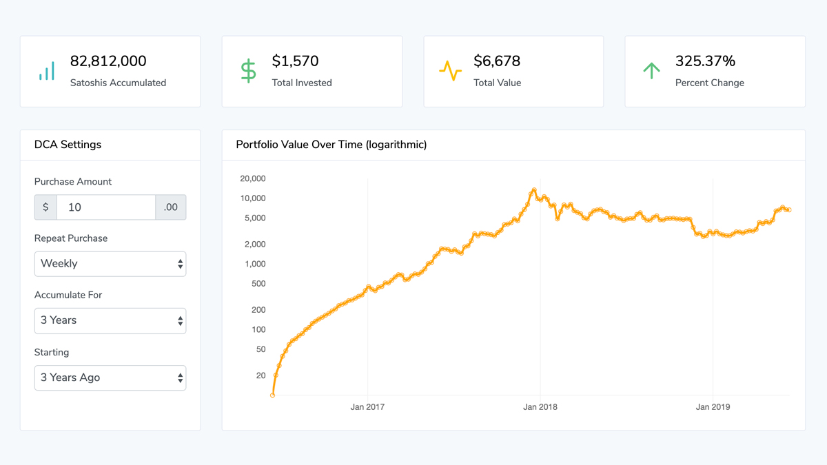 Bitcoin (BTC) Profit Calculator - Calculate Bitcoin Profit/Loss Online