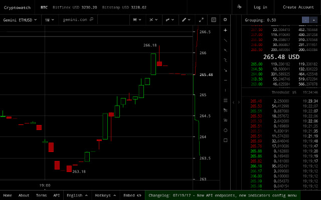 Bitfinex - CoinDesk