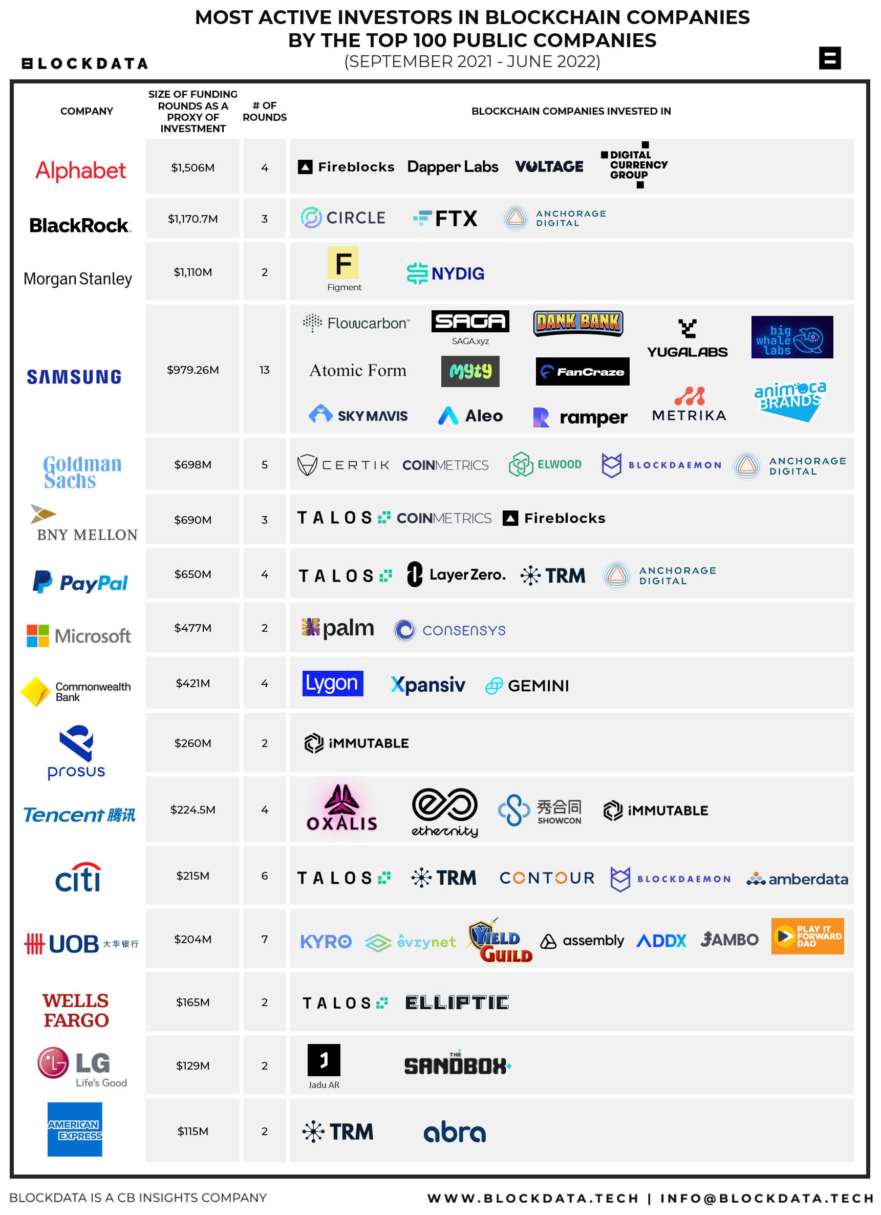 These high-profile companies accept crypto as mode of payment for goods and services