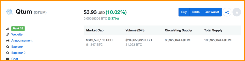 QTUM Price | QTUM Price Index and Live Chart – CoinDesk