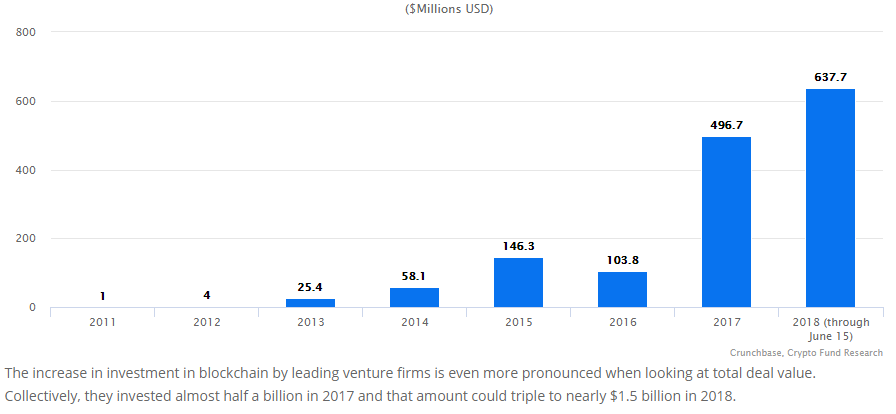 Blockchain Market Size|Analysis|Forecast to 