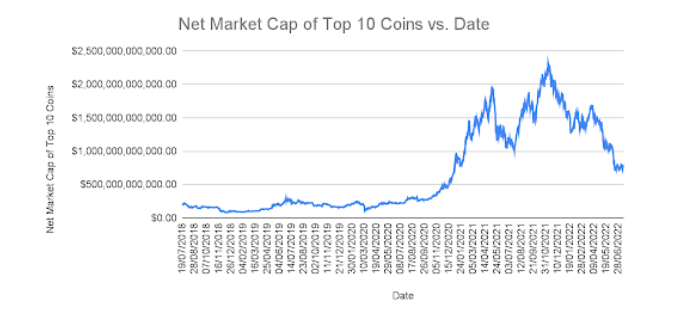 Crypto in What Were the Most Important Trends of the Year? | Finance Magnates