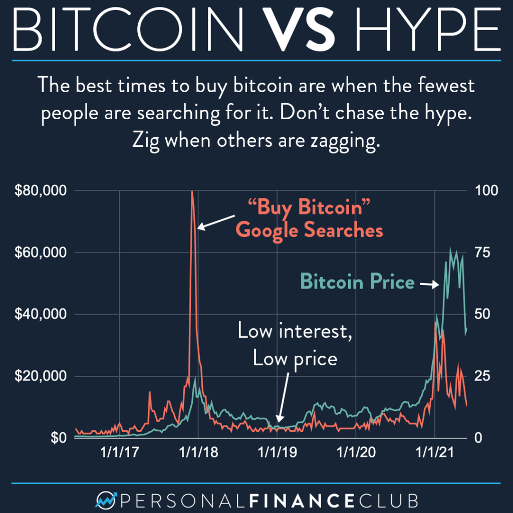 What Time of Day is Best to Buy Crypto? The Ultimate Guide