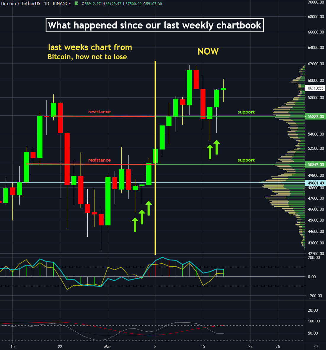 BTC to USD - Convert Bitcoin in US Dollar