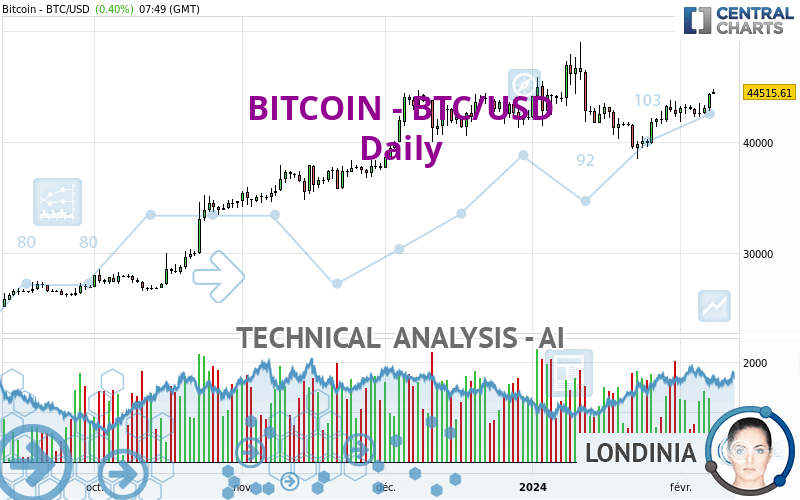 BTCUSD - Bitcoin - USD Cryptocurrency Price - bitcoinlog.fun