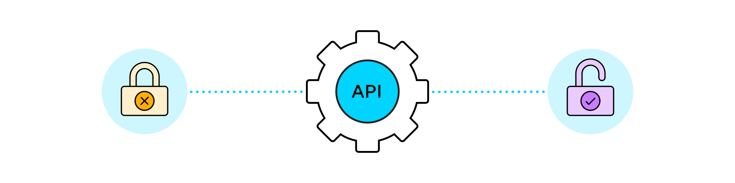 API Tokens and Authentication — bitcoinlog.fun