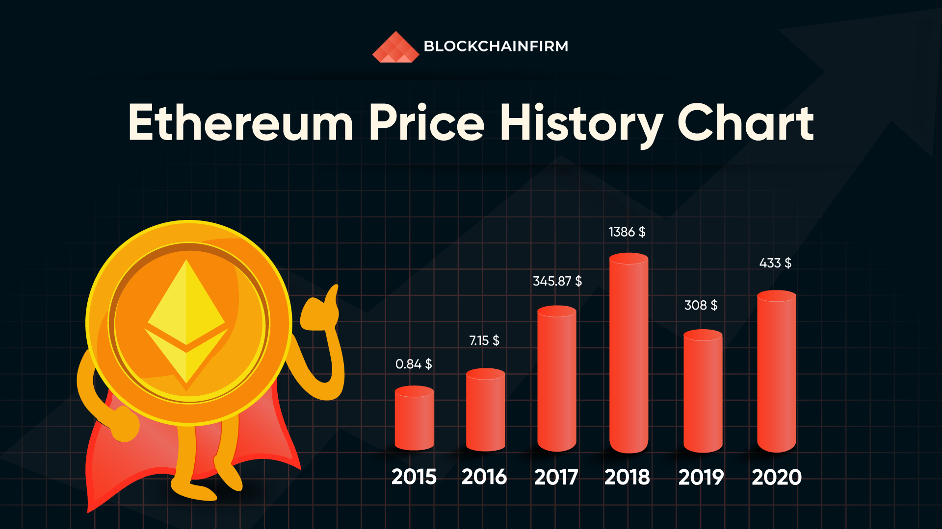 Ethereum USD (ETH-USD) price history & historical data – Yahoo Finance