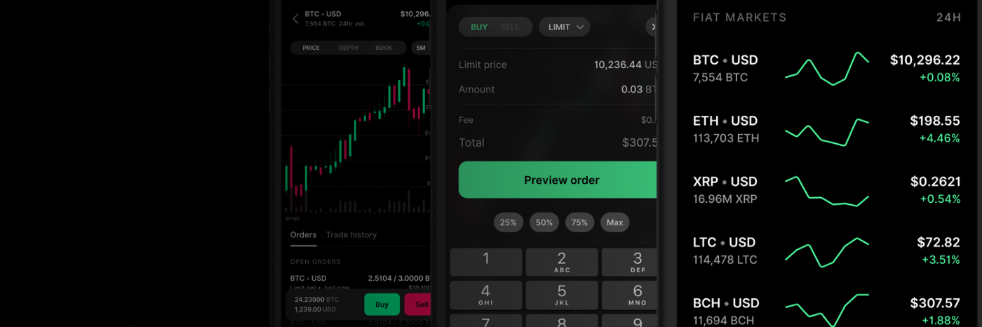 Shorting Crypto Explained | Guide To Crypto Short Selling