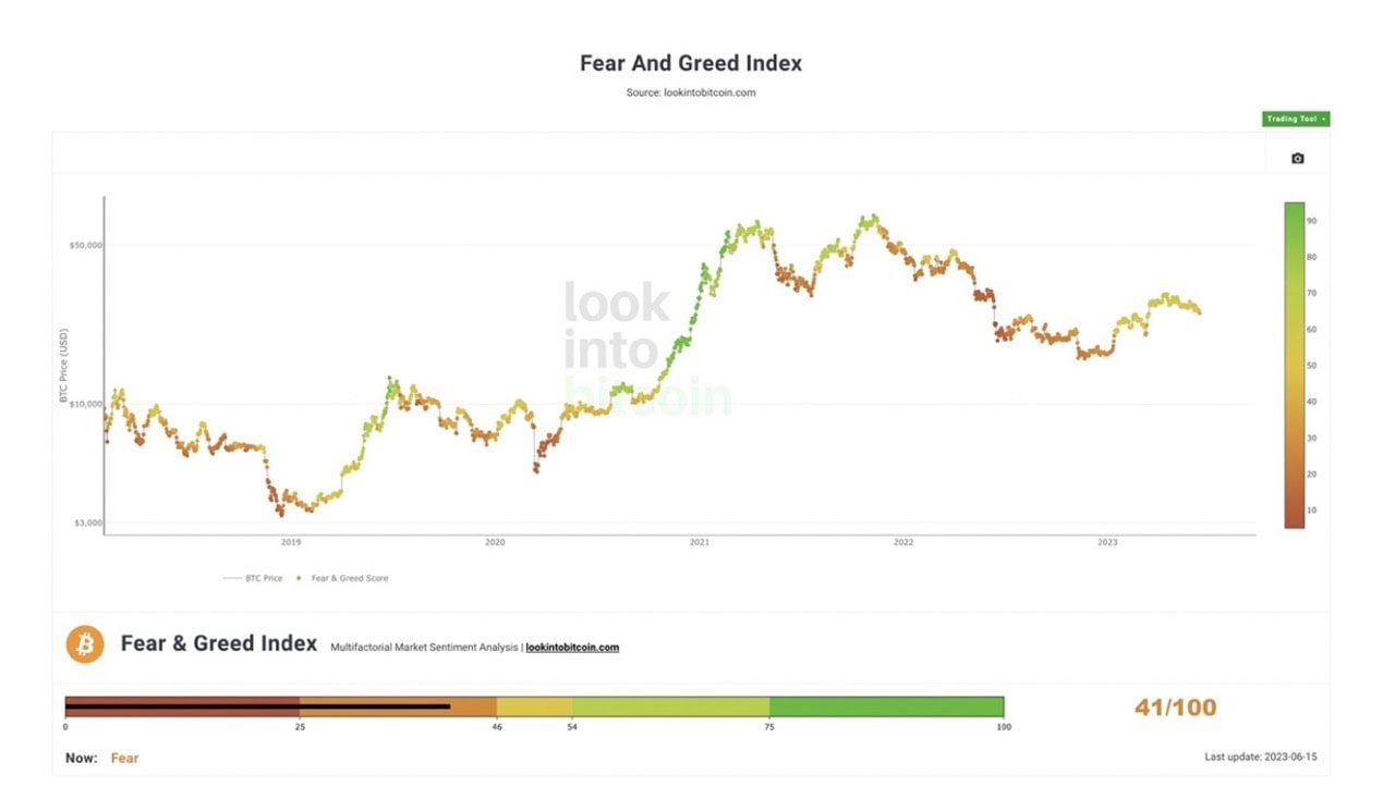 The Crypto Fear and Greed Index: What Is the Crypto Fear and Greed Index?