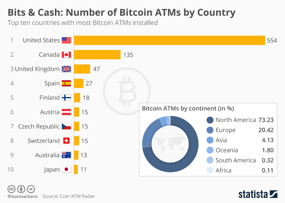 This country adopts Bitcoin as legal currency. Details here | Mint