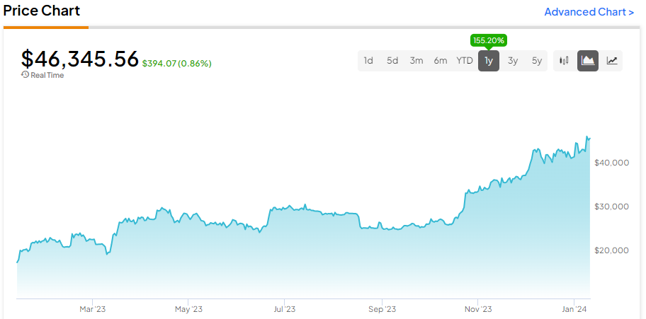 What are the 11 US Spot Bitcoin ETFs? - Zerocap