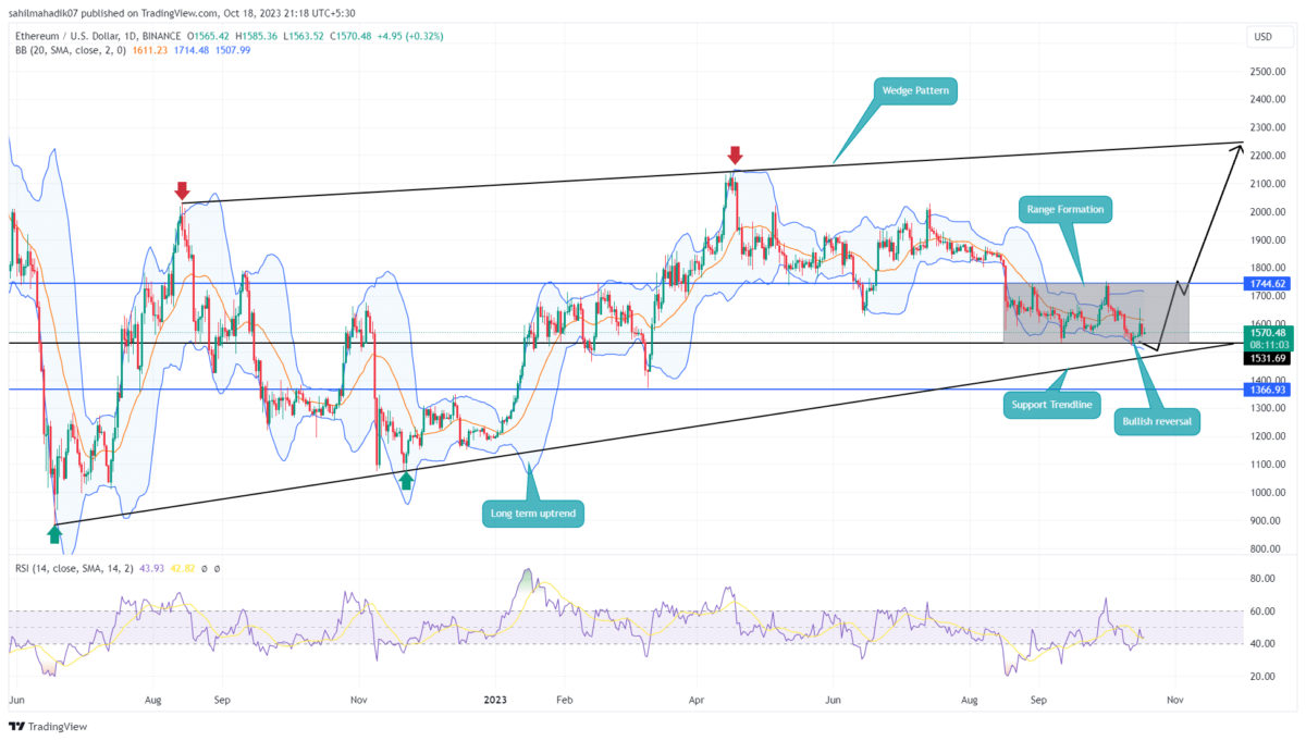 Convert 1 ETH to GBP - Ethereum price in GBP | CoinCodex